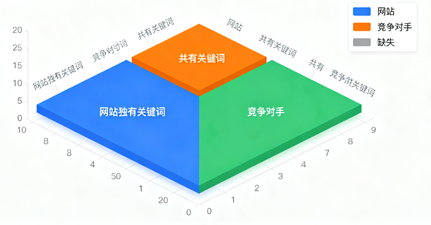 Análisis de datos de palabras clave de cola larga para móviles
