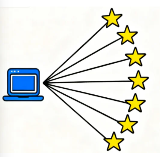 やみくもな操作にサヨナラ！ソフトのデータ分析機能で、モバイルのロングテールキーワードを正確に探し出す - Photon Flux｜WordPress修理のプロフェッショナル、ワールドワイド、迅速対応