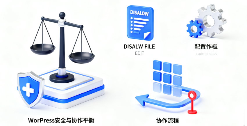 图片[1]-安全与协作的平衡：DISALLOW_FILE_EDIT 在团队开发中的权杖之争