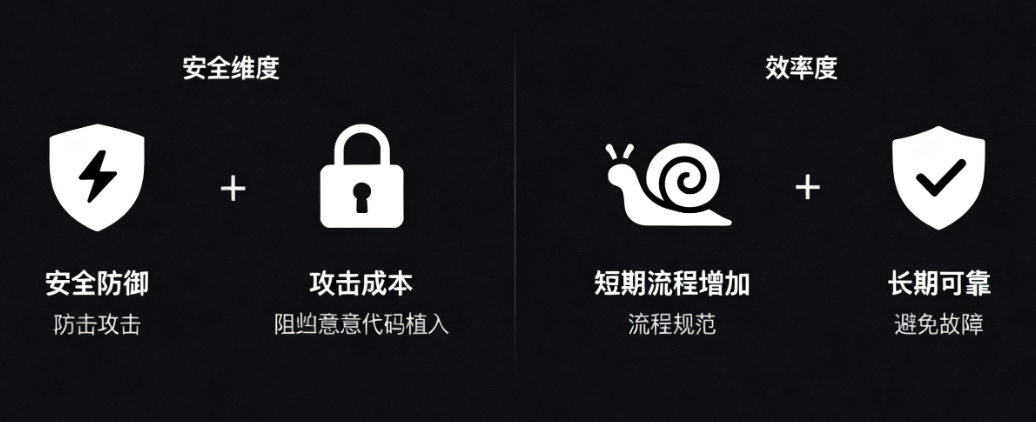 图片[4]-安全与协作的平衡：DISALLOW_FILE_EDIT 在团队开发中的权杖之争