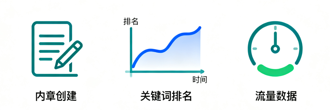 Reconocimiento de la intención de búsqueda Optimización de la búsqueda móvil Valor comercial de las palabras clave