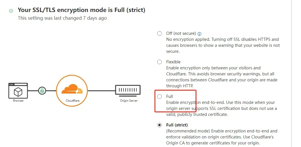 Imagen [6]-¿El sitio de repente no se puede abrir? ¡La "lucha" entre CDN y el plug-in de caché es la verdadera culpable!