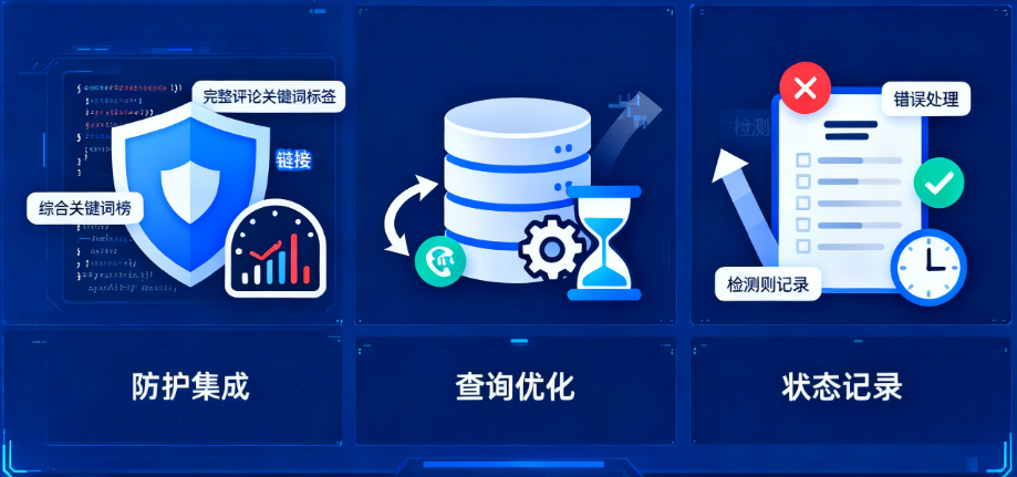 WordPress钩子
评论防护
反垃圾邮件