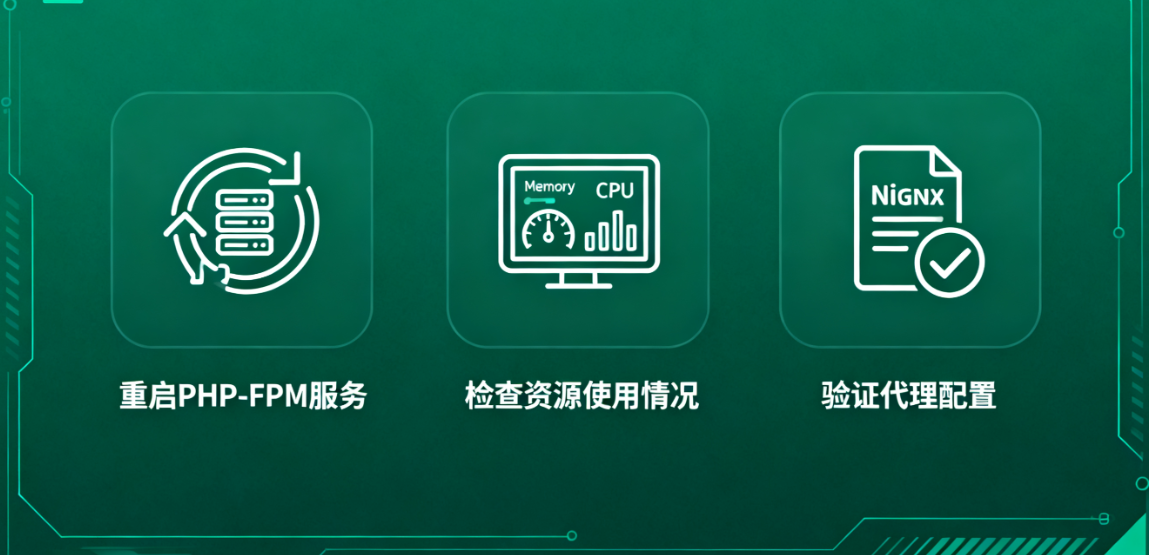 502 Bad Gateway
504 Gateway Timeout
网关报错
PHP-FPM
Nginx超时