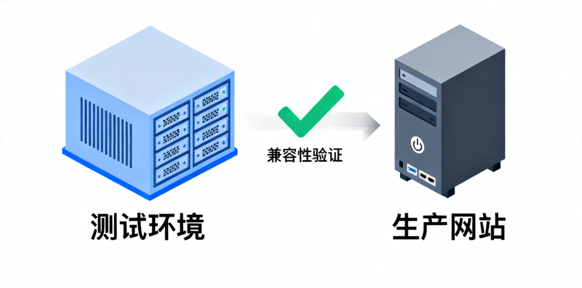 DISALLOW_FILE_EDITWordPress Security HardeningEstrategia de Defensa ProfundaSeguridad de Permisos de Archivos