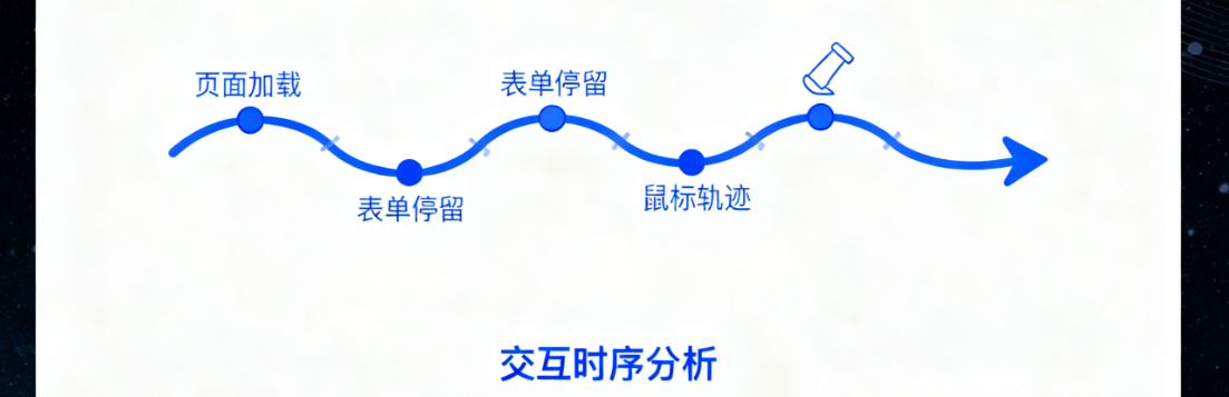 CDN Security Architecture WordPress Anti-Spam WordPress Distributed Anti-Spam