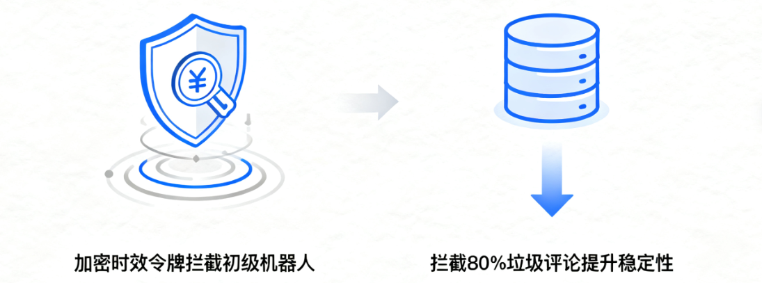 CDN Security Architecture WordPress Anti-Spam WordPress Distributed Anti-Spam