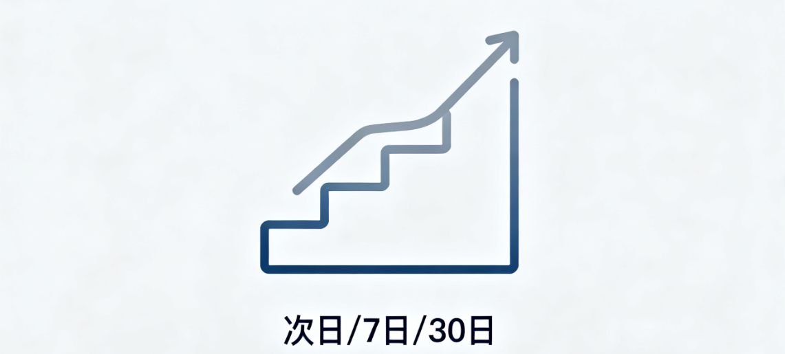 Évaluation de la qualité du trafic Optimisation des mots clés RCI Analyse de la précision de l'utilisateur