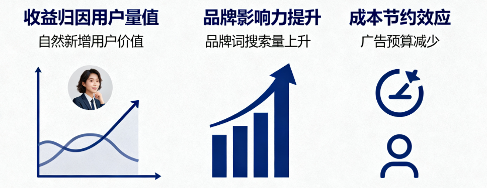 Évaluation de la qualité du trafic Optimisation des mots clés RCI Analyse de la précision de l'utilisateur