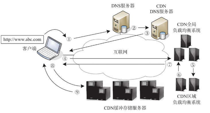 图片[9]-504、502、503错误详解：区分原因与快速修复指南