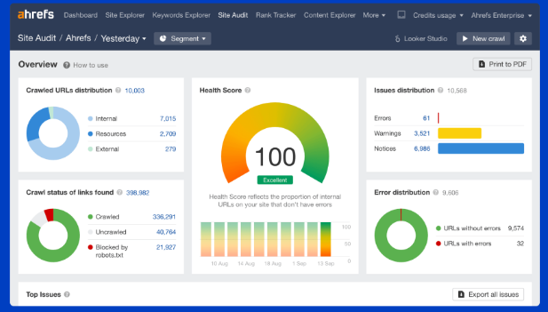 Image [7] - Votre site web n'est pas classé ? Vous ne comprenez probablement même pas ces trois éléments fondamentaux du référencement !