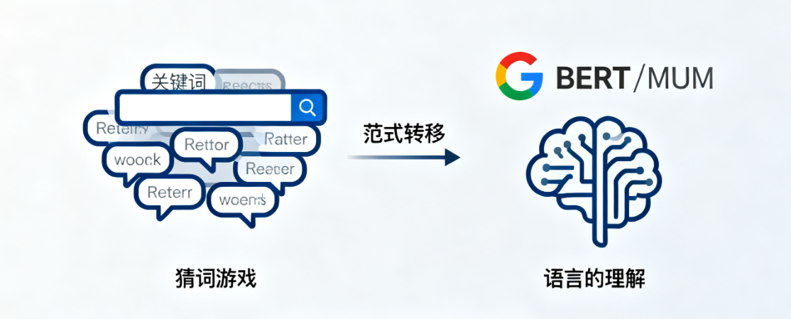 Búsqueda semántica Entidad SEO Autoridad temática