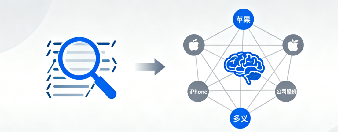 Búsqueda semántica Entidad SEO Autoridad temática