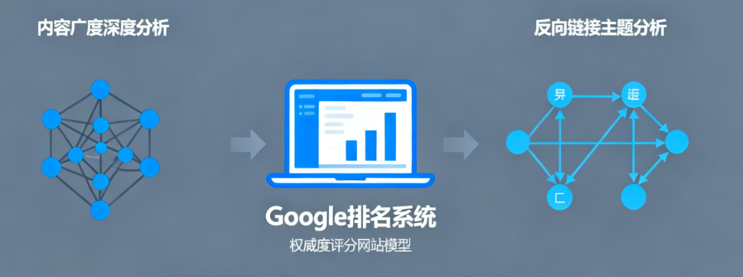 Búsqueda semántica Entidad SEO Autoridad temática