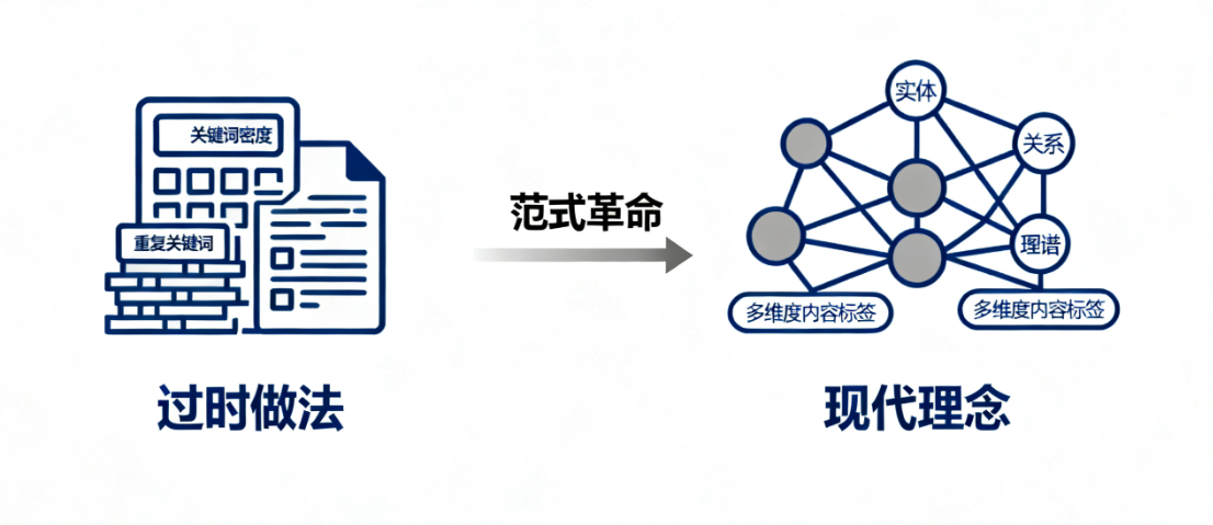 Búsqueda semántica Entidad SEO Autoridad temática