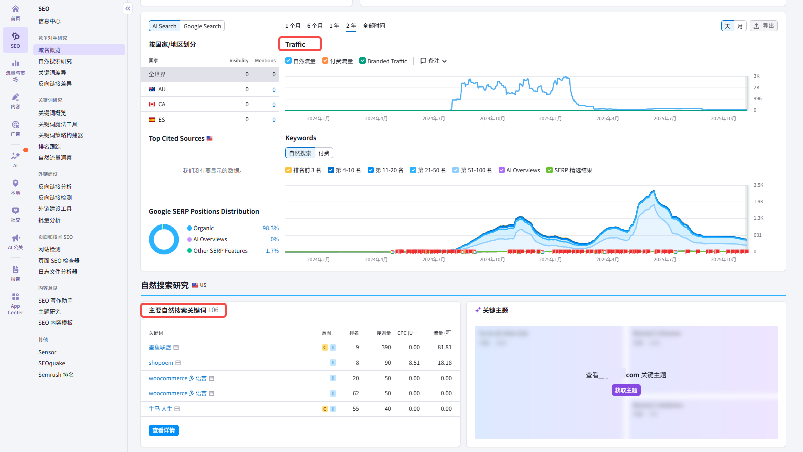 画像[5]-新規サイトのSEO最適化がボトルネック？キーワードランキングソフトが突破口を開く