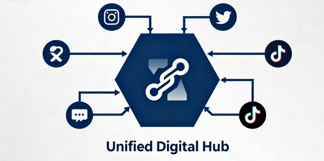 Tráfico de tarjetas de visita digitales Linktree