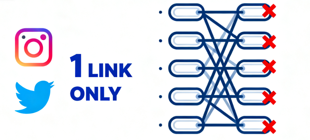 Tráfico de tarjetas de visita digitales Linktree
