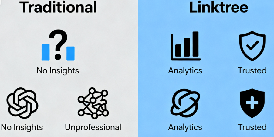 Tráfico de tarjetas de visita digitales Linktree