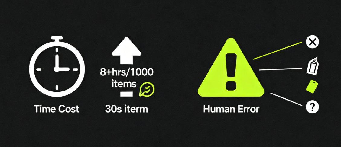 WooCommerce edición masiva e-commerce operaciones eficiencia SKU gestión