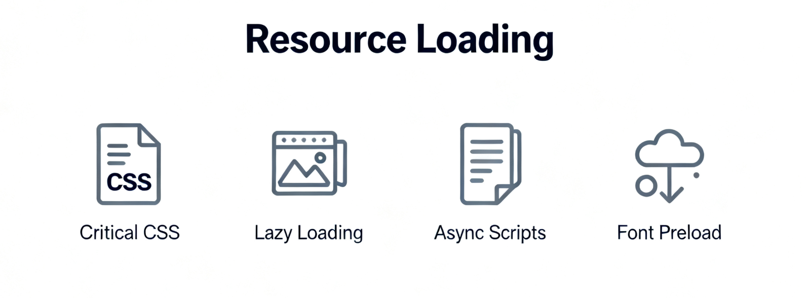 Optimisation du référencement mobile Analyse des données de classement Optimisation de la performance On-Page