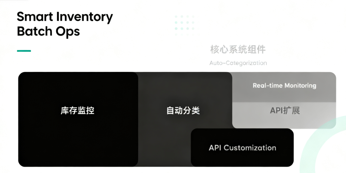 WooCommerceカスタムバッチ操作
