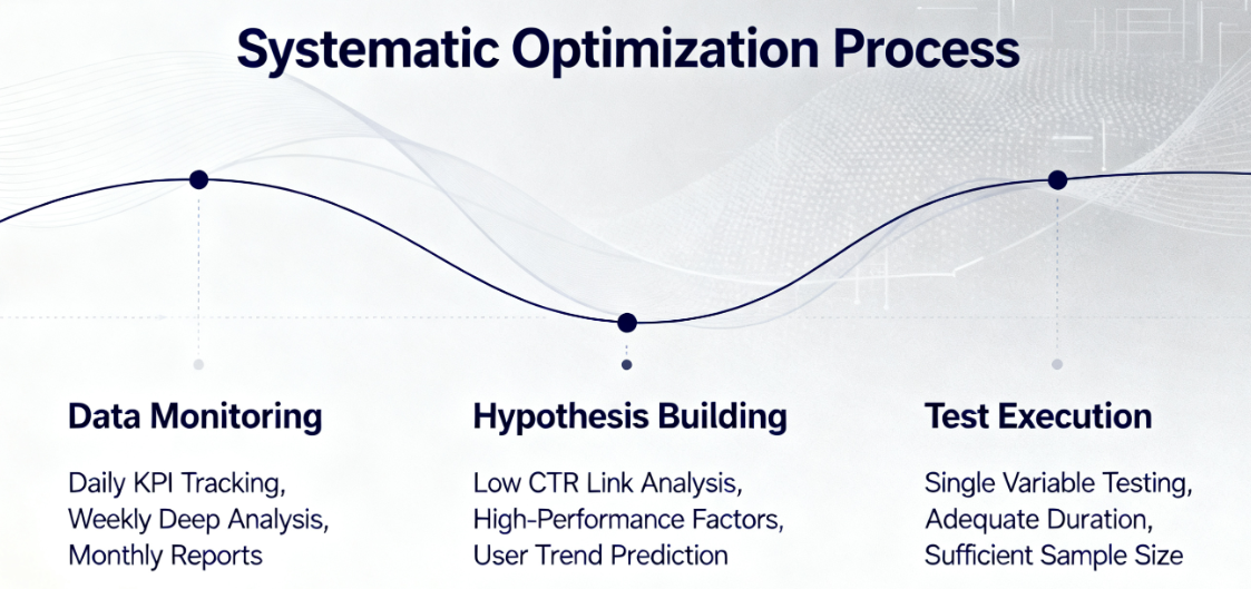 Optimisation de Linktree
