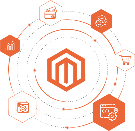 Magento、WordPress、Drupal 三大CMS中，Magento 电商能力全面领先