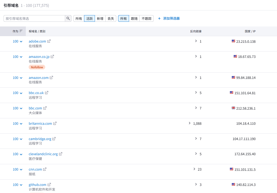 Image [8] - Unveiling the Truth About EEAT: How to Rapidly Improve Your Website Rankings Using Real Experience and Professional Authority?