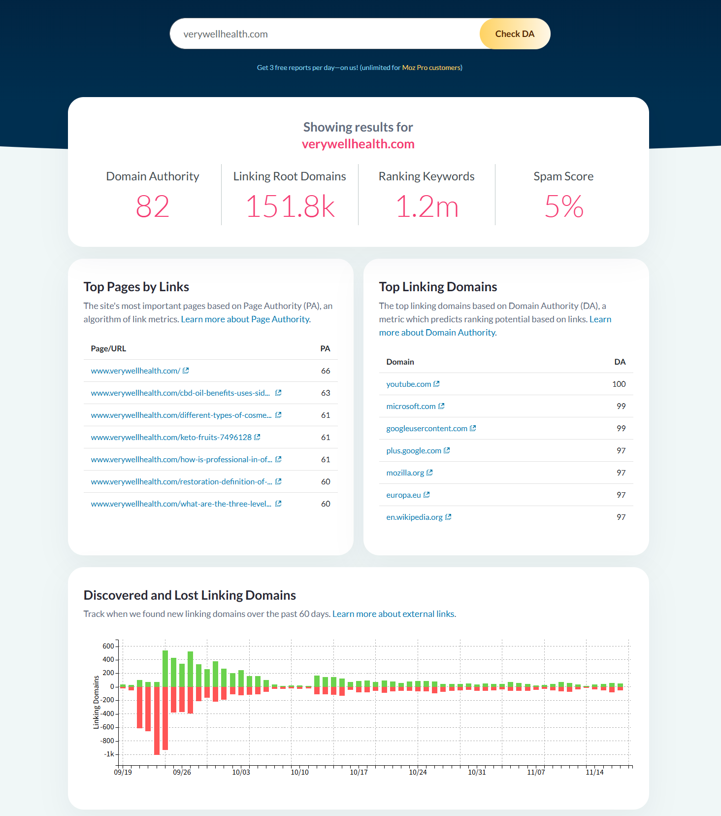 Imagen [2] - ¿Por qué tus clasificaciones nunca mejoran? ¡La verdad sobre la autoridad de dominio (DA) al descubierto! Un análisis en profundidad imprescindible para principiantes.