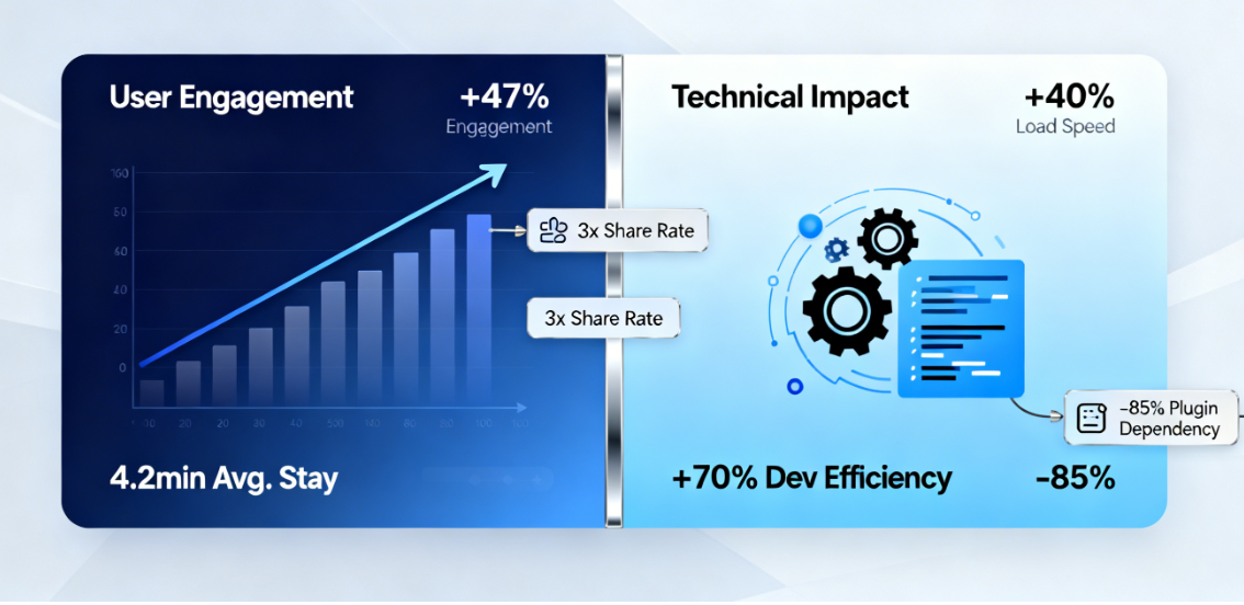 Cronología de Avada