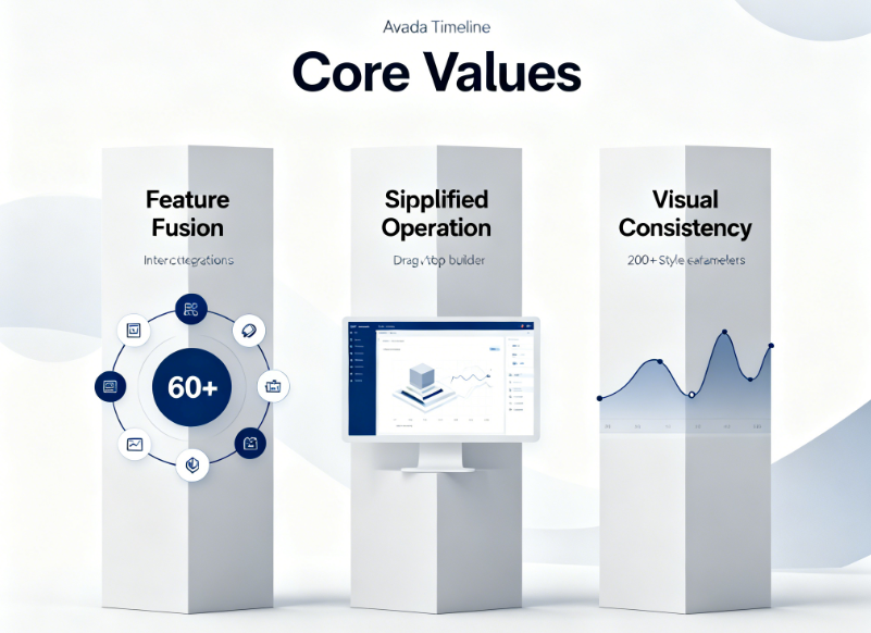 Cronología de Avada