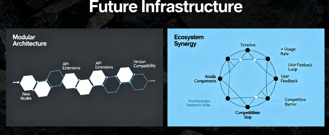 Cronología de Avada