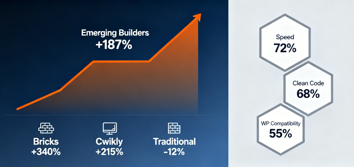 Versión crackeada de Elementor Pro