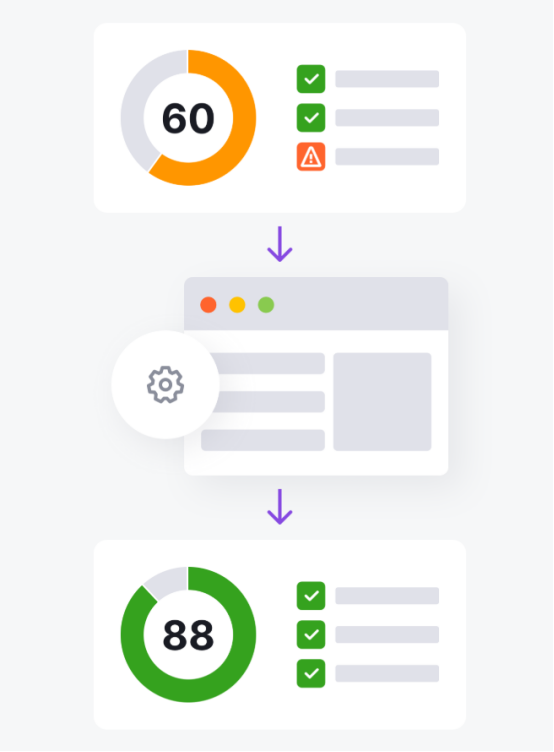 Les moteurs de recherche évaluent si le contenu répond à l'intention de recherche, et non le « score » attribué par les outils.