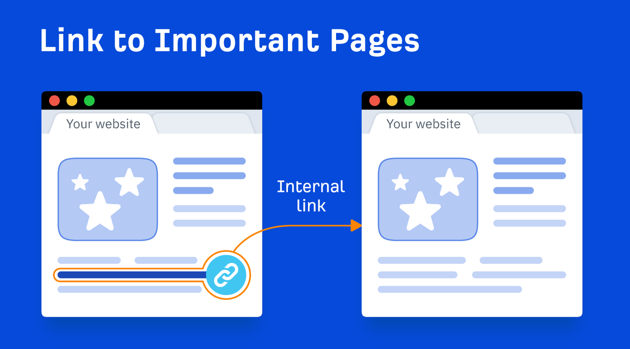 Continuer à améliorer les articles grâce à une optimisation approfondie du contenu des pages et des liens internes.