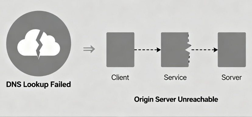 Imagen [4] - Descifrando los errores DNS de origen: una guía sistemática de diagnóstico y reparación