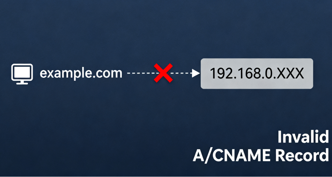 Imagen [5] - Descifrando los errores DNS de origen: una guía sistemática de diagnóstico y reparación