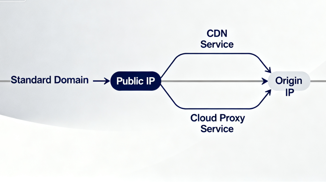 Proceso de resolución de DNS