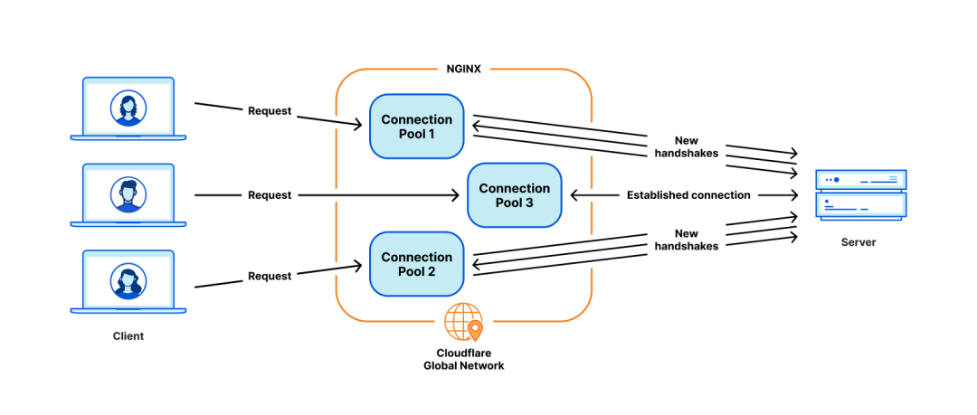 Ruta de acceso en el panel Pagoda