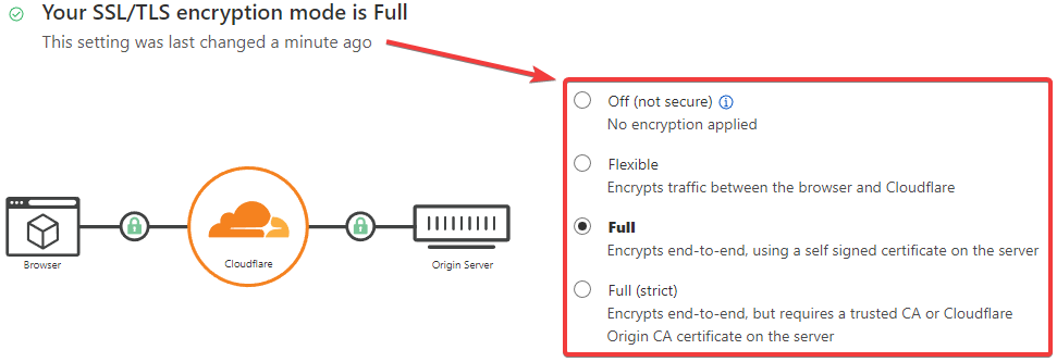 Es necesario verificar que la configuración SSL del servidor de origen coincida con el modo de Cloudflare.