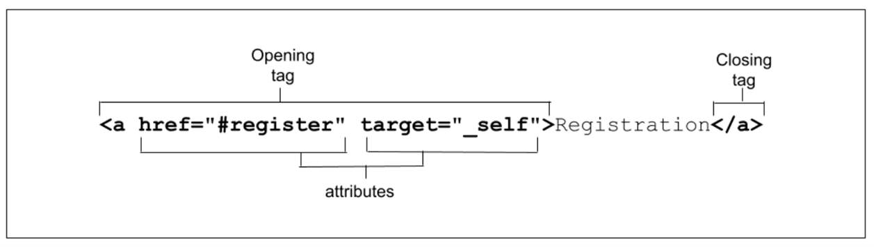 Las tablas HTML tradicionales se controlan mediante estructuras codificadas manualmente y CSS.