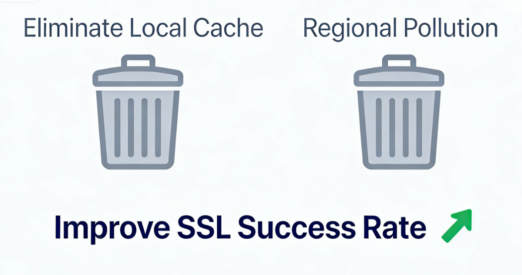 error de DNS de origen