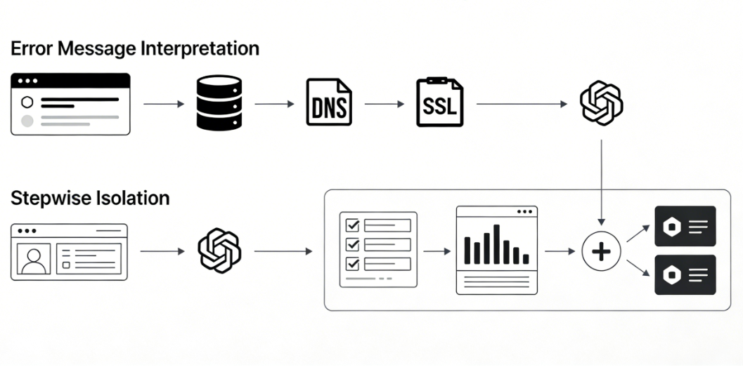 error de DNS de origen