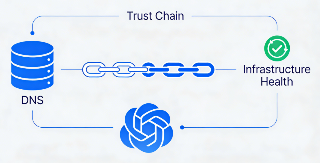 error de DNS de origen