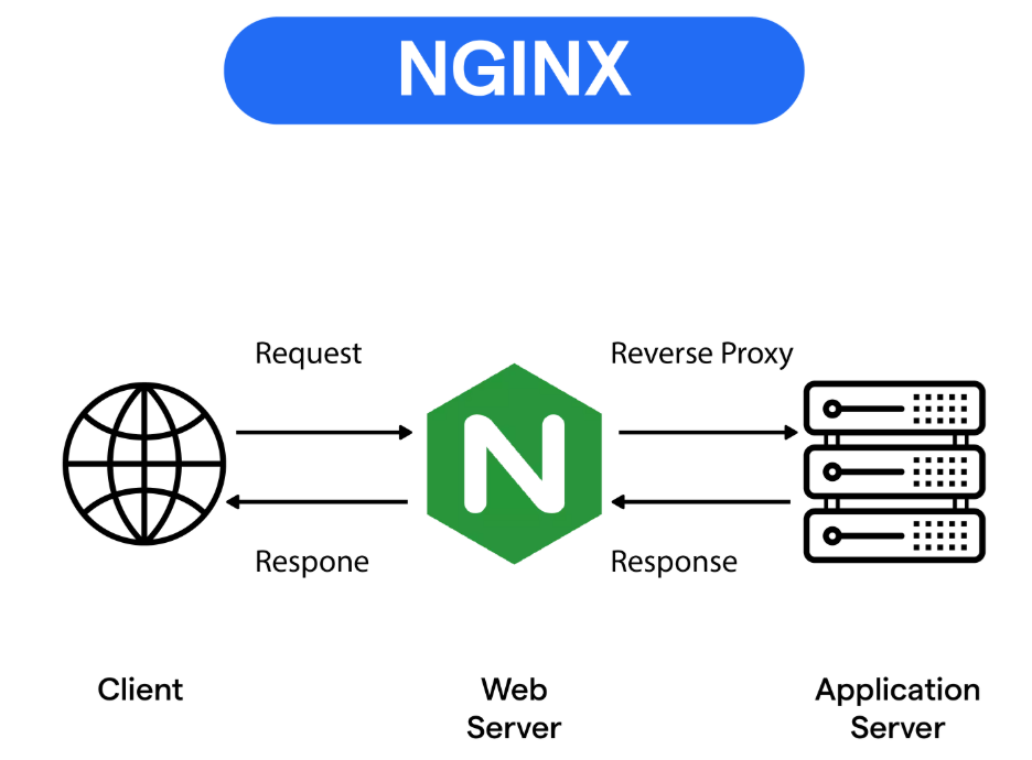 Nginx Environment Error: What Does Error Code 521 Mean? Potential Configuration Settings and Log Analysis - Photon Wave Network | Professional WordPress Repair Services, Worldwide Coverage, Rapid Response