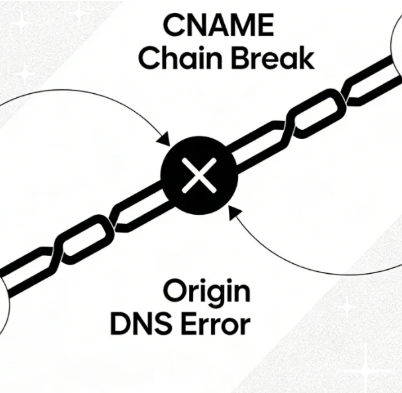 Ingeniería de registros DNS: descodificación de la relación causal entre registros A, errores de configuración CNAME y fallos de origen - Photon Wave Network | Servicios profesionales de reparación de WordPress, cobertura mundial, respuesta rápida