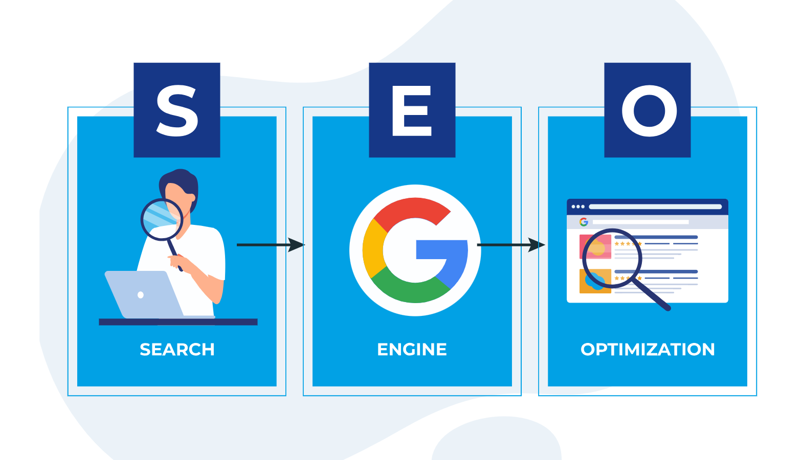 Las tablas de Elementor permiten a los motores de búsqueda escanear rápidamente las estructuras de información.