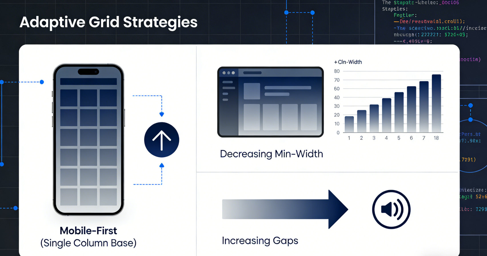 CSSグリッドレイアウト