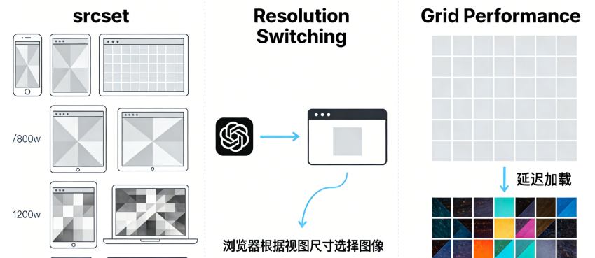 CSSグリッドレイアウト